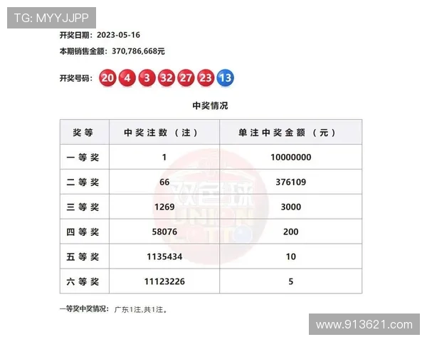 福彩开奖录播过程全记录与结果公布 福彩开奖录播过程全记录与结果公布